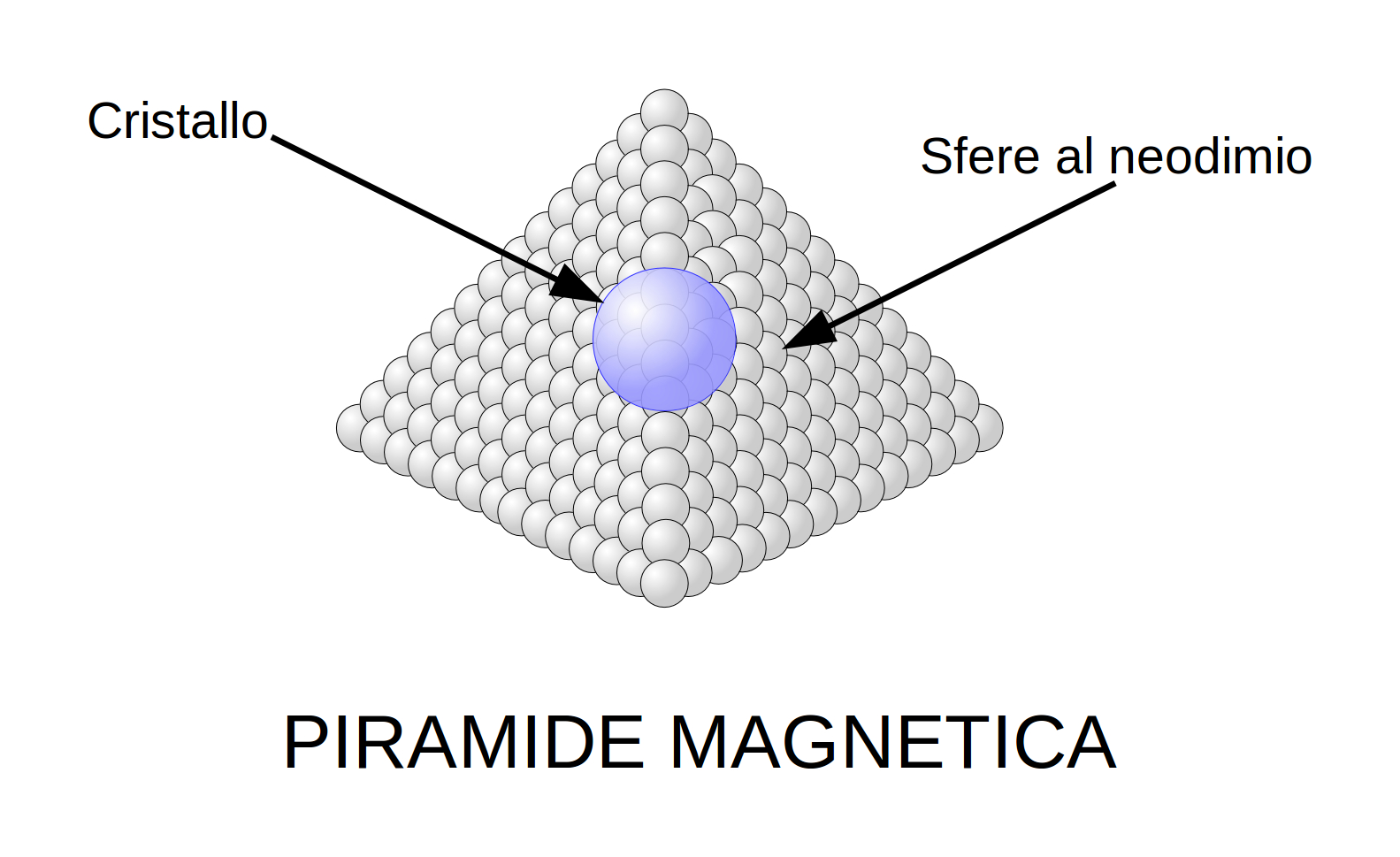 ForumEA/T/piramide magnetica.jpeg